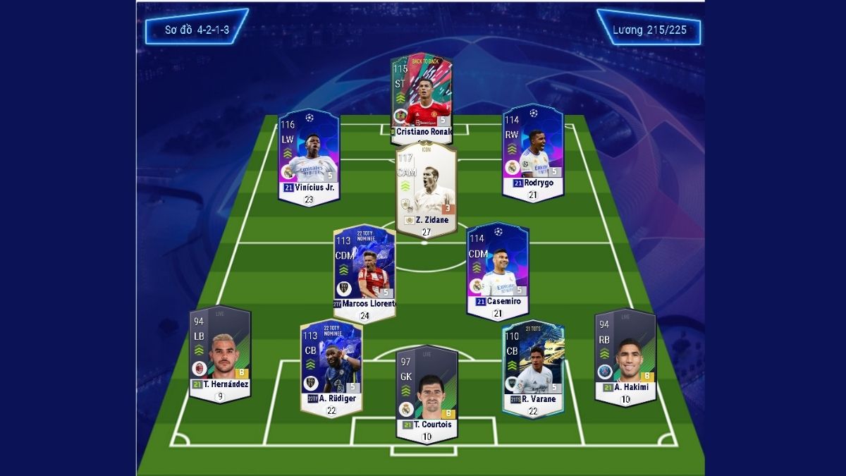 Đội hình Real Madrid 2024/2025: Danh sách cầu thủ và số áo