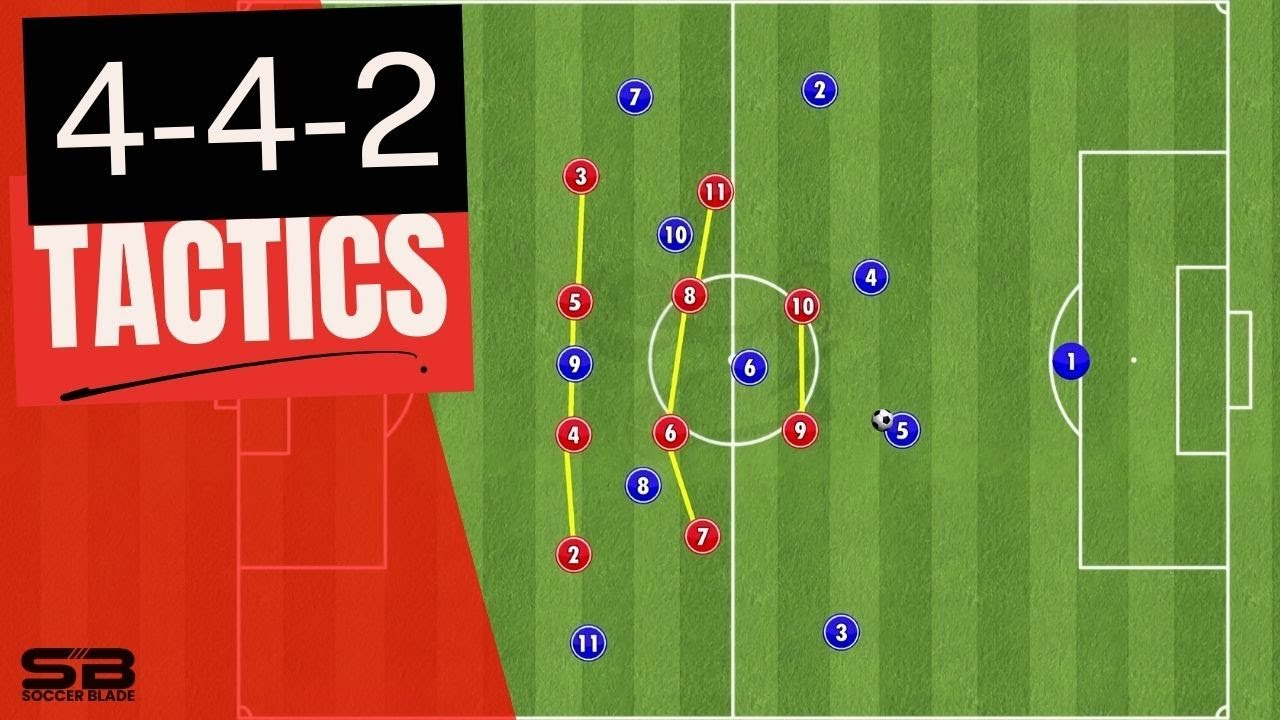 Sơ đồ 4-4-2 là gì? Tìm hiểu chi tiết về hệ thống chiến thuật 4-4-2 trong bóng đá – Bongdalu