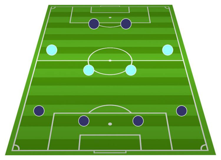 Sơ đồ 4-4-2 là gì? Tìm hiểu chi tiết về hệ thống chiến thuật 4-4-2 trong bóng đá – Bongdalu