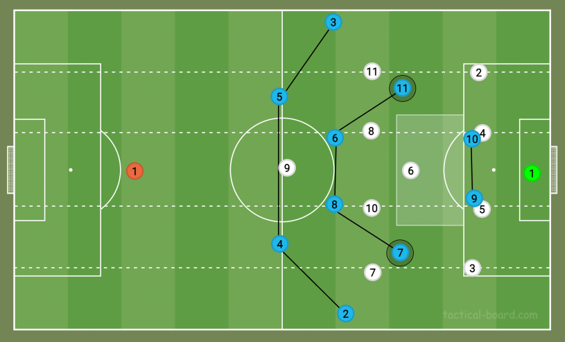 Sơ đồ 4-4-2 là gì? Tìm hiểu chi tiết về hệ thống chiến thuật 4-4-2 trong bóng đá – Bongdalu