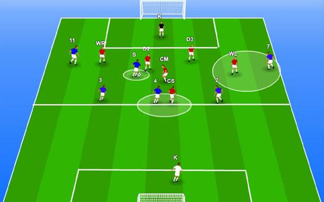 Góc chiến thuật: Xây dựng đội bóng đá 7 đấu 7 theo đội hình 2-3-1