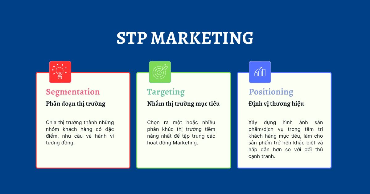 STP là gì? Làm thế nào để xây dựng chiến lược tiếp thị STP