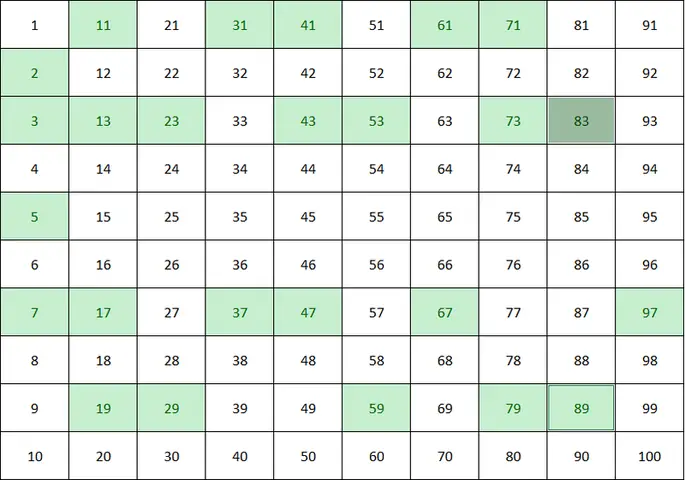 Ý nghĩa phong thủy số 17: Luận giải từ Kinh Dịch, Ngũ Hành và Ứng dụng - Đặt Tên Hay