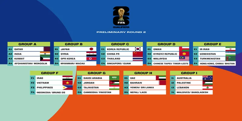 Cấu trúc vòng bảng World Cup mới nhất